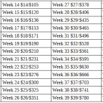52-money-week-challenge-morethanfinance