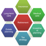 Morethanfinances – Why Saving is More Important Now Than Ever Before