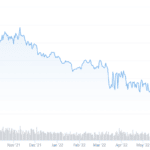 dtx crypto