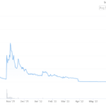 grimex price 12 months