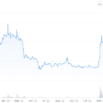 dogecoin price
