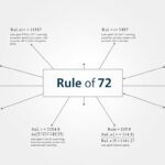 Rule-of-72-formula-example