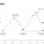 fair-value-gap-chart-patterns