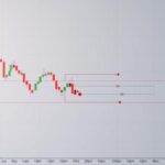 how-to-trade-order-blocks-chart-setup