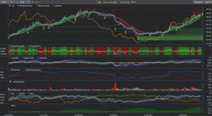 Chart 3: Predicted moving averages with verified support/resistance levels, Larry Williams' Electronic Market Accumulation indicator, Neural Index strength, and predicted short/medium/long-term differences indicating trend direction and momentum, plus additional Ralph Vince and Larry Williams proprietary indicators.