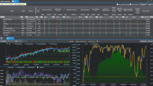 Chart 5: Vantagepoint's trademarked Intelliscan feature - drag-and-drop scanning technology that analyzes thousands of instruments in seconds to identify best trading opportunities based on custom criteria, with easy drill-down capabilities for deeper analysis.